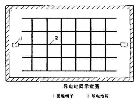 防静电地板接地