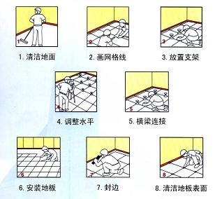 防静电地板安装 防静电地板安装