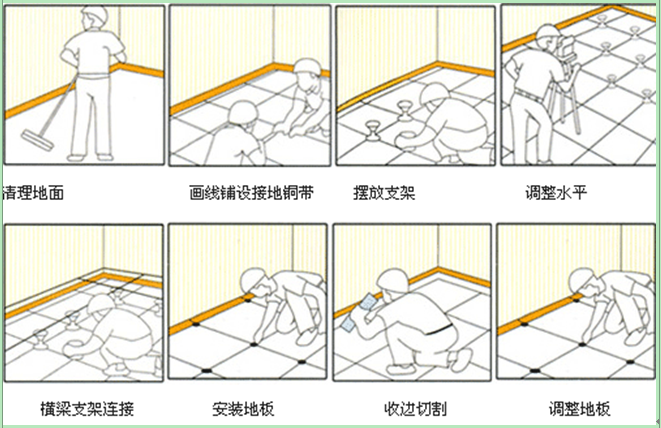 深圳防静电地板铺设 深圳防静电地板铺设